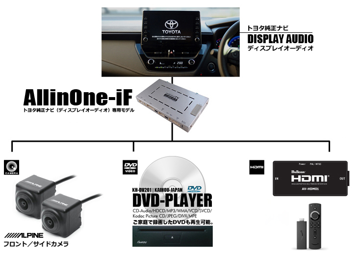 トヨタ純正ナビ ディスプレイオーディオ に外部入力 Dvd スマホ フロント サイドカメラが接続可能 走行中もテレビ ナビ